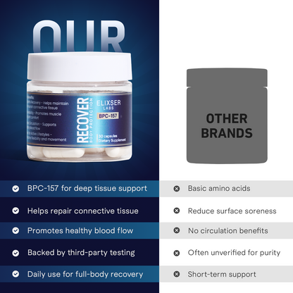 Elixser Recover – Ultra Wound Support